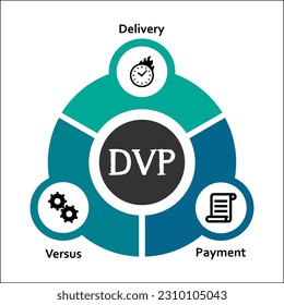 DVP - Delivery versus payment acronym. Infographic template with icons