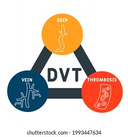 DVT - Deep Vein Thrombosis acronym. medical concept background.  vector illustration concept with keywords and icons. lettering illustration with icons for web banner, flyer, landing pag