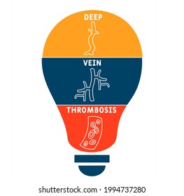 DVT - Deep Vein Thrombosis acronym. medical concept background.  vector illustration concept with keywords and icons. lettering illustration with icons for web banner, flyer, landing pag