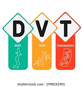 DVT - Deep Vein Thrombosis acronym. medical concept background.  vector illustration concept with keywords and icons. lettering illustration with icons for web banner, flyer, landing pag
