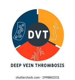DVT - Trombosis venosa profunda. antecedentes de concepto médico.  concepto de ilustración vectorial con palabras clave e iconos. ilustración con iconos para banner web, volante, página de inicio