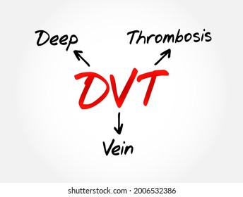 DVT - Deep Vein Thrombosis acronym, medical concept background
