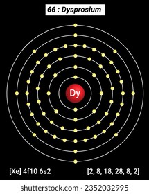 Dy Dysprosium Element Information - Facts, Properties, Trends, Uses and comparison Periodic Table of the Elements, Shell Structure of Dysprosium