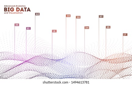 Dynamic futuristic digital flowing wave particles data graph background for Analytics Big Data and Visualization concept based design.