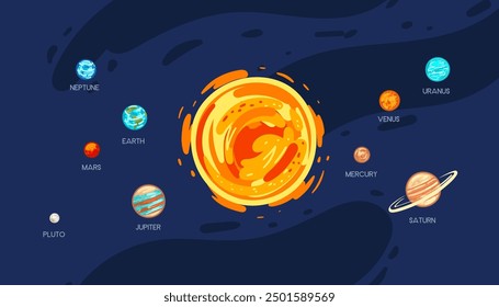 Dynamic illustration of the Sun with swirling patterns and surrounding planets. Suitable for astronomy blogs, educational visuals, and space-themed designs. Vector illustration.
