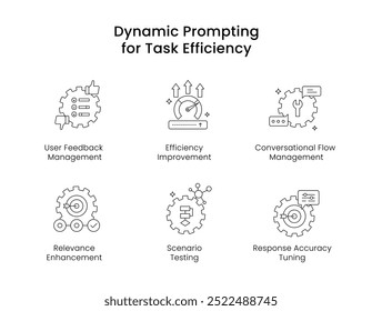 Dynamic Prompting for Task Efficiency. Icons included: Efficiency Improvement, Scenario Testing, Conversational Flow Management, Relevance Enhancement, Response Accuracy Tuning.