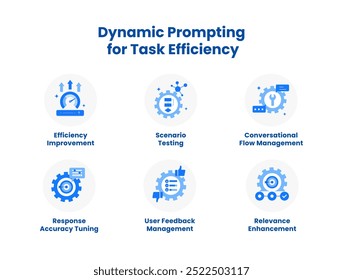 Solicitação Dinâmica para Eficiência de Tarefa. Ícones incluídos: Melhoria de eficiência, Teste de cenário, Gerenciamento de fluxo de conversação, Aprimoramento de relevância, Ajuste de precisão de resposta e muito mais.