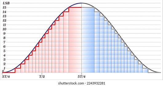 The Dynamic Range Specification of an ADC - (Analog to digital converters (ADCs)