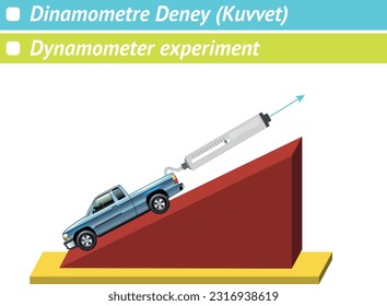 Experiment des Leistungsprüfstands (Kraft), Physikunterricht