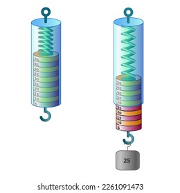 Dynamometer structure diagram.  Push pull dynamo meter type. Force measuring instrument. Metal spring, transparent glass tube. Kg, load wires, suspension ring. Working principle. Illustration vector