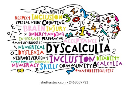 Dyscalculia concept. Math disability banner. Number dyslexia horizontal poster. Arithmetic disorder landscape print. Editable vector illustration in pop art style isolated on a white background.