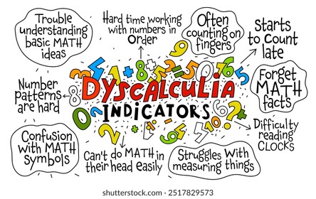 Concepto de discalculia. Anuncio de discapacidad matemática. Afiche Horizontal de la dislexia numérica. Impresión de paisaje de trastorno aritmético. Ilustración vectorial editable en estilo de arte pop aislado en un fondo blanco