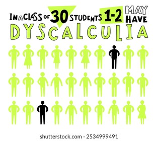 Dyscalculia concept. Math disability banner. Number dyslexia horizontal poster. Arithmetic disorder landscape print. Editable vector illustration in pop art style isolated on a white background.