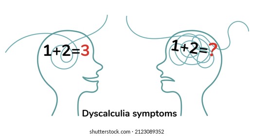 Dyscalculia symptoms. Head silhouette with mathematical examples. Vector illustration isolated on white background.