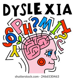 Dyslexia concept. Reading disability web banner. Word recognition difficulty concept. Vertical poster, print. Editable vector illustration in colorful pop art style isolated on a white background