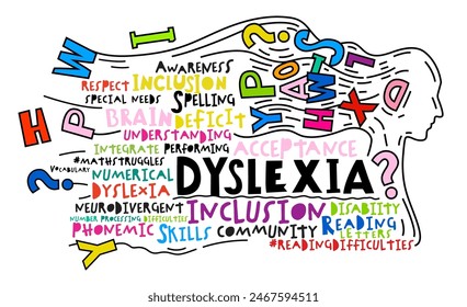 Dyslexia concept. Reading disability web banner. Word recognition difficulty concept. Landscape poster, print. Editable vector illustration in colorful pop art style isolated on a white background