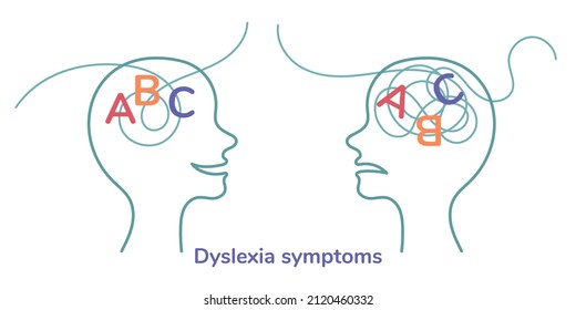 Dyslexia symptoms. Head silhouette with letters A B C. Vector illustration isolated on white background.