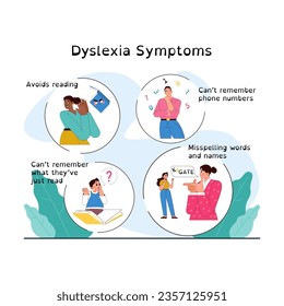 Dyslexia symptoms. Learning disorder or disability. Reading, writing or understanding problem. Text and letters recognition difficulty. Children education problem. Flat vector illustration