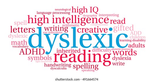 Dyslexic word cloud on a white background. 