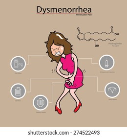 Dysmenorrhea Woman Period  Pain Ingographic