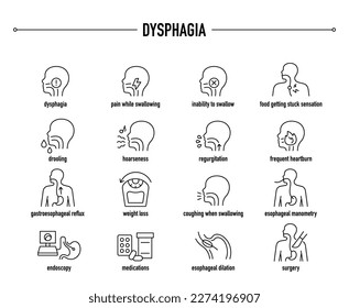 Dysphagia symptoms, diagnostic and treatment vector icon set. Line editable medical icons.