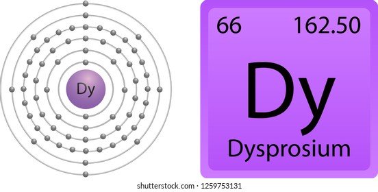 Dysprosium Atom Shell