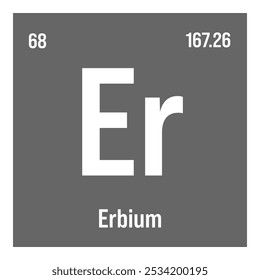 Dysprosium, Dy, periodic table element with name, symbol, atomic number and weight. Rare earth metal with various industrial uses, such as in magnets, lighting, and as a neutron absorber in nuclear