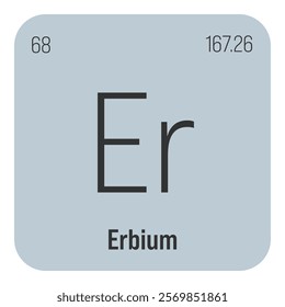 Dysprosium, Dy, periodic table element with name, symbol, atomic number and weight. Rare earth metal with various industrial uses, such as in magnets, lighting, and as a neutron absorber in nuclear