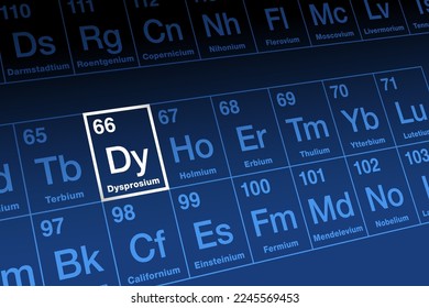 Dysprosium on periodic table. Metallic, rare earth element, in the lanthanide series, with atomic number 66, and element symbol Dy. Single most critical element for emerging clean energy technologies.