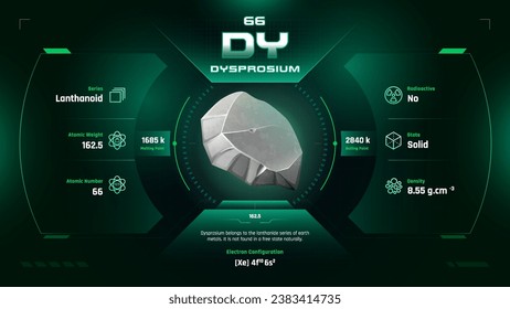 Dysprosium Parodic Table Element 66-Fascinating Facts and Valuable Insights-Infographic vector illustration design