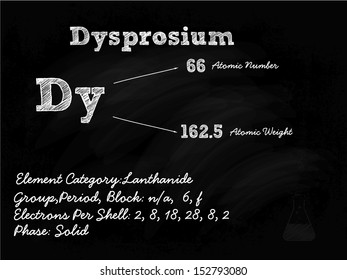 Dysprosium Symbol Illustration On Blackboard With Chalk