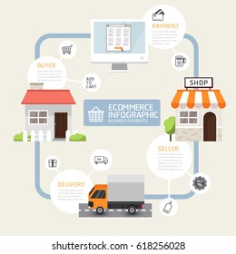 E Business Marketing and e-commerce infographic Diagram Conceptual. Online shopping Vector Illustration.