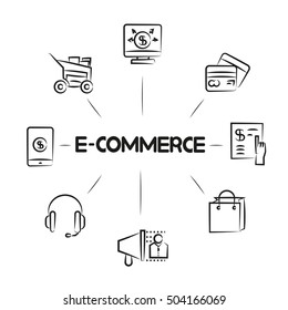 e commerce diagram