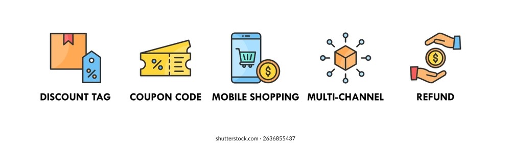 E Commerce Management banner web icon illustration concept with icon of discount tag, coupon code, mobile shopping, multi-channel, refund