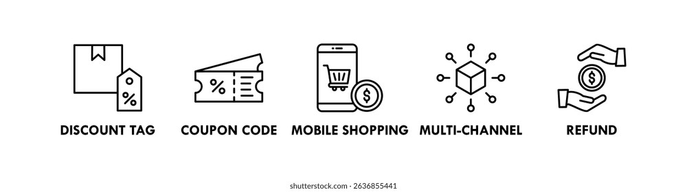 E Commerce Management banner web icon illustration concept with icon of discount tag, coupon code, mobile shopping, multi-channel, refund