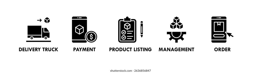 E Commerce Management banner web icon illustration concept with icon of delivery truck, payment, product listing, management, and order