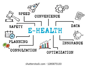 E Health Concept. Chart with keywords and icons on white background
