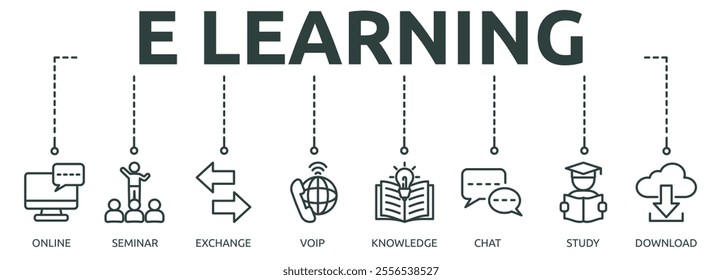 e learning outline banner icon of online, seminar, exchange, voip, knowledge, chat, study, download