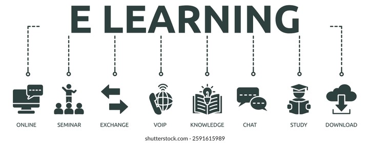 e learning outline banner icon of online, seminar, exchange, voip, knowledge, chat, study, download