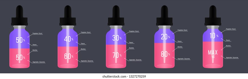 E Liquid Glass Round Bottle Infographic Components (propylene Glycol, Vegetable Glycerin, Nicotine, Flavors) Ratio / Proportion. Vape Bottle. 