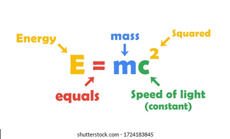 E = Mc2 Or Mass-energy Equivalence Equation Is Theory Of Special Relativity.
E = Mc2 Vector Illustration On White Background