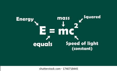 E = mc2 or Mass-energy equivalence equation is theory of special relativity.
E = mc2 vector illustration on blackboard