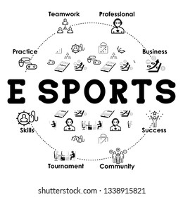 E Sports Background. Web Icons Set. Banner For Website/social Media Page. Contains Seamless Pattern Swatch. Skills, Teamwork, Practice, Motivation, Tournament, Community, Strategy. Vector Illustration