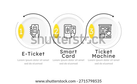 E tickets service round horizontal infographic 3 steps. Buying online pass to public transport. Passenger documents online. Editable thin line icons diagram process