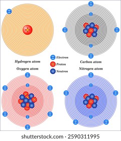 Each element’s atom is shown with the number of protons in the nucleus with shells of electrons filled by energy levels.