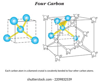 Each Carbon Atom In Ad Diamond Crystal Is Covalently Bonded To Four Other Carbon Atoms