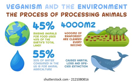 Each day a vegan diet saves animal lives, water, forested land. Reducetarian, flexitarian infographics. Animals processing. Save the planet concept. Vector illustration isolated on a white background.