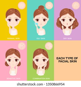 Each Type Of Facial Skin