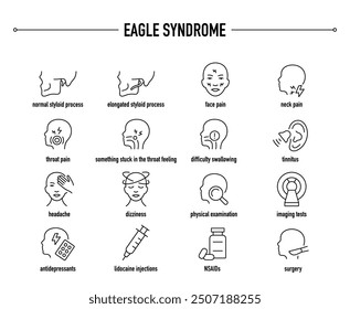 Eagle Syndrome symptoms, diagnostic and treatment vector icons. Line editable medical icons.