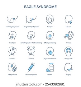 Eagle Syndrome symptoms, diagnostic and treatment vector icon set. Medical icons.